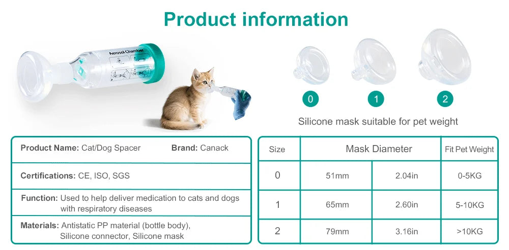 PuffPal Pet Inhaler Kit