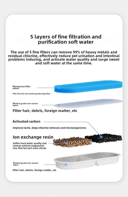 HydraPaws Flow Fountain